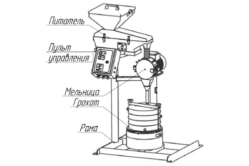 ДРА дробильно-рассеивающий агрегат