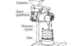 ДРА дробильно-рассеивающий агрегат