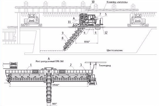 СМК-360 Мост загрузочный