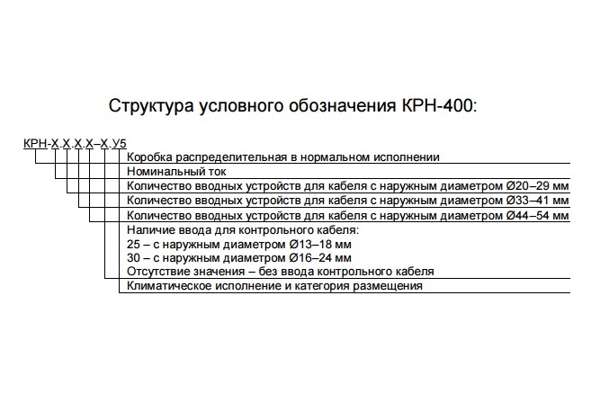 КРН коробки разветвительные