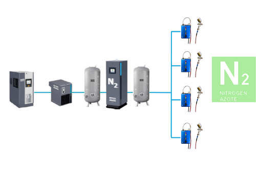 Азотные станции Atlas Copco для распыления краски