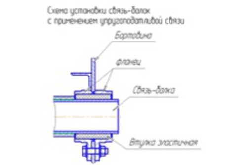 ГИС-72 грохот инерционный самобалансный