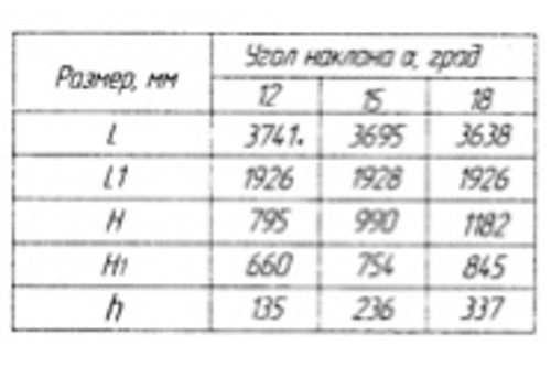 ГИС-72 грохот инерционный самобалансный