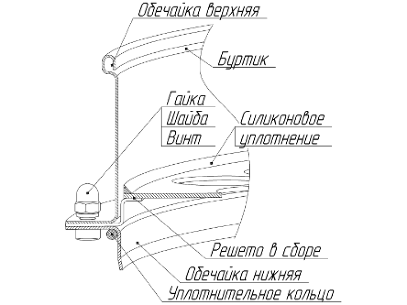 С 50/70 сито лабораторное