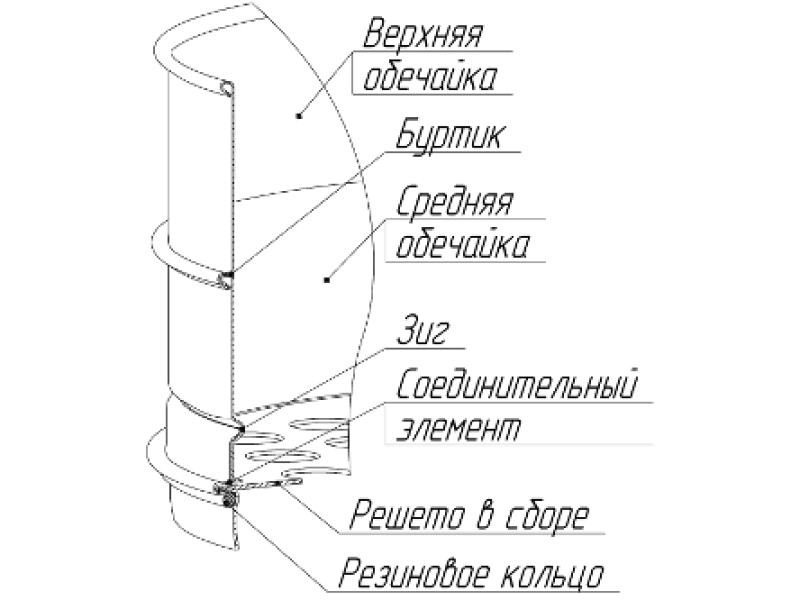 С 20/100 сито лабораторное