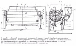 ПБМ-П-90/250 сепаратор магнитный барабанный