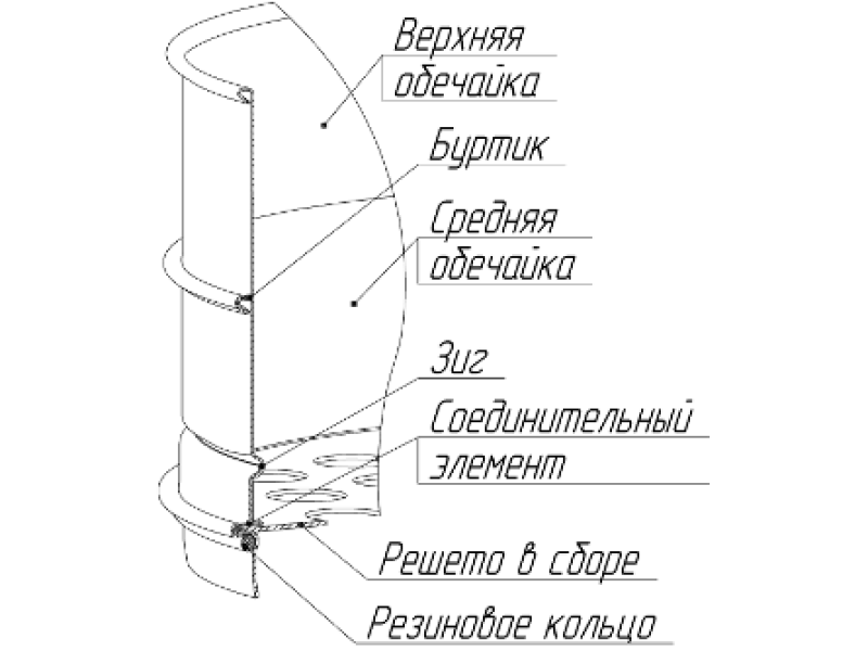 С 30/100 сито лабораторное