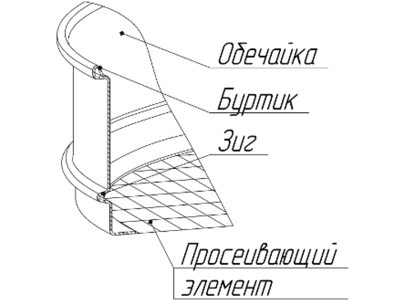 С 20/38 сито лабораторное