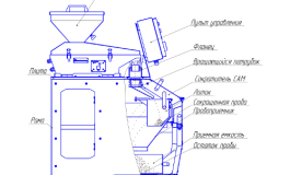 САМ с ПГ1 сократительные агрегат с питателем