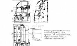 2ПБС-90/250 сепаратор магнитный барабанный