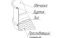 С 20/38 сито лабораторное