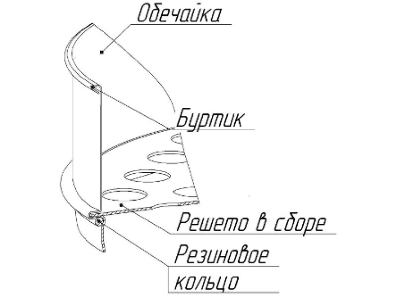 С 12/38 сито лабораторное